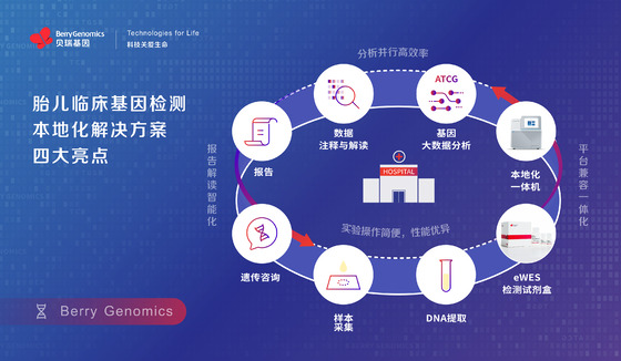 貝瑞基因發(fā)布胎兒臨床基因檢測(cè)本地化解決方案，助力出生缺陷預(yù)防